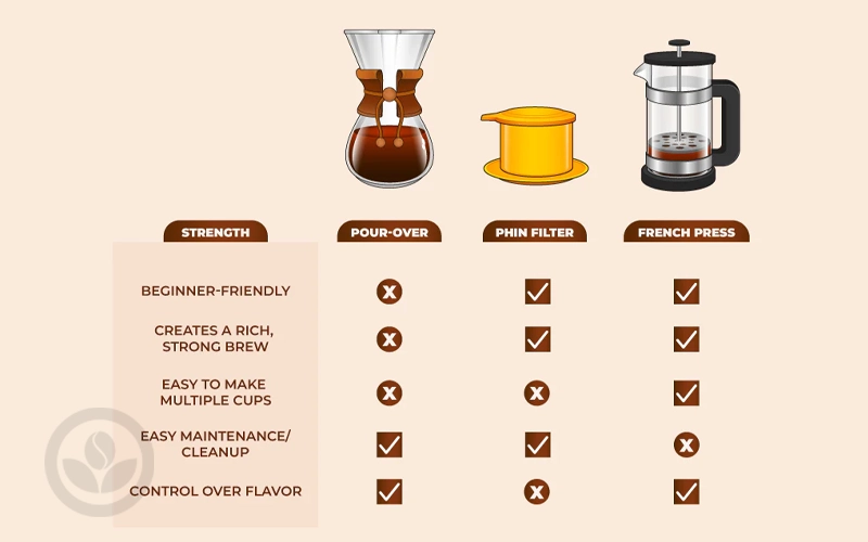 cà phê phin việt nam nét văn hóa đặc sắc