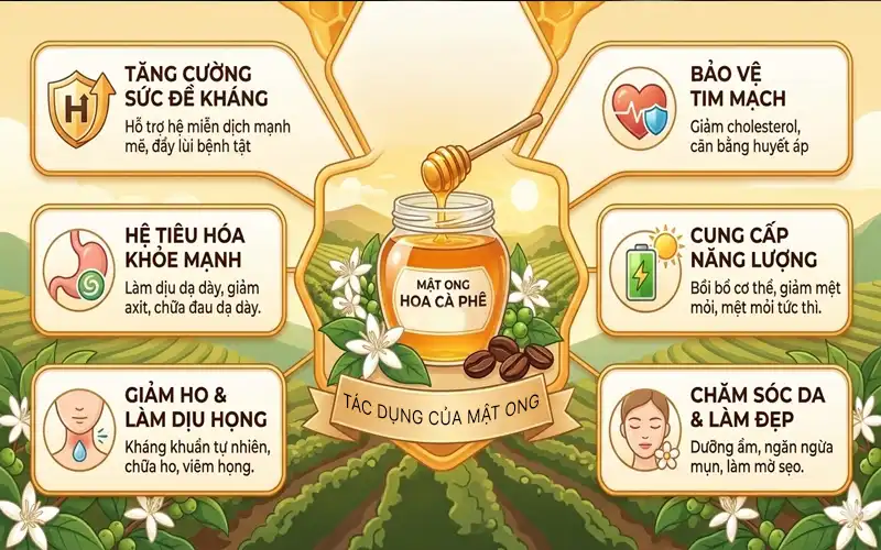 Ly cà phê mật ong với mật ong chảy