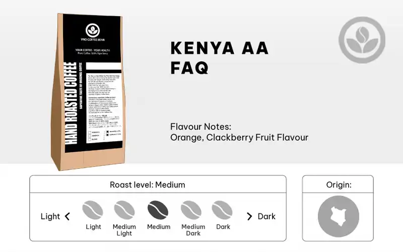 Kenya AA FAQ – cùng VNO COFFEE BEAN